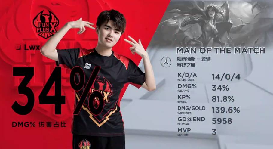 尤其暗示 尤其暗示