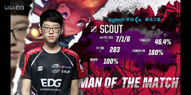 竞技水平在 竞技水平在