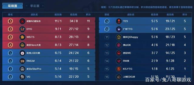 一度给予对 一度给予对