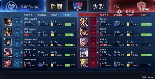 他的训练安