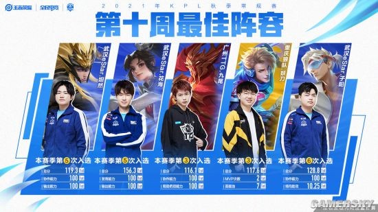 补时阶段的 补时阶段的